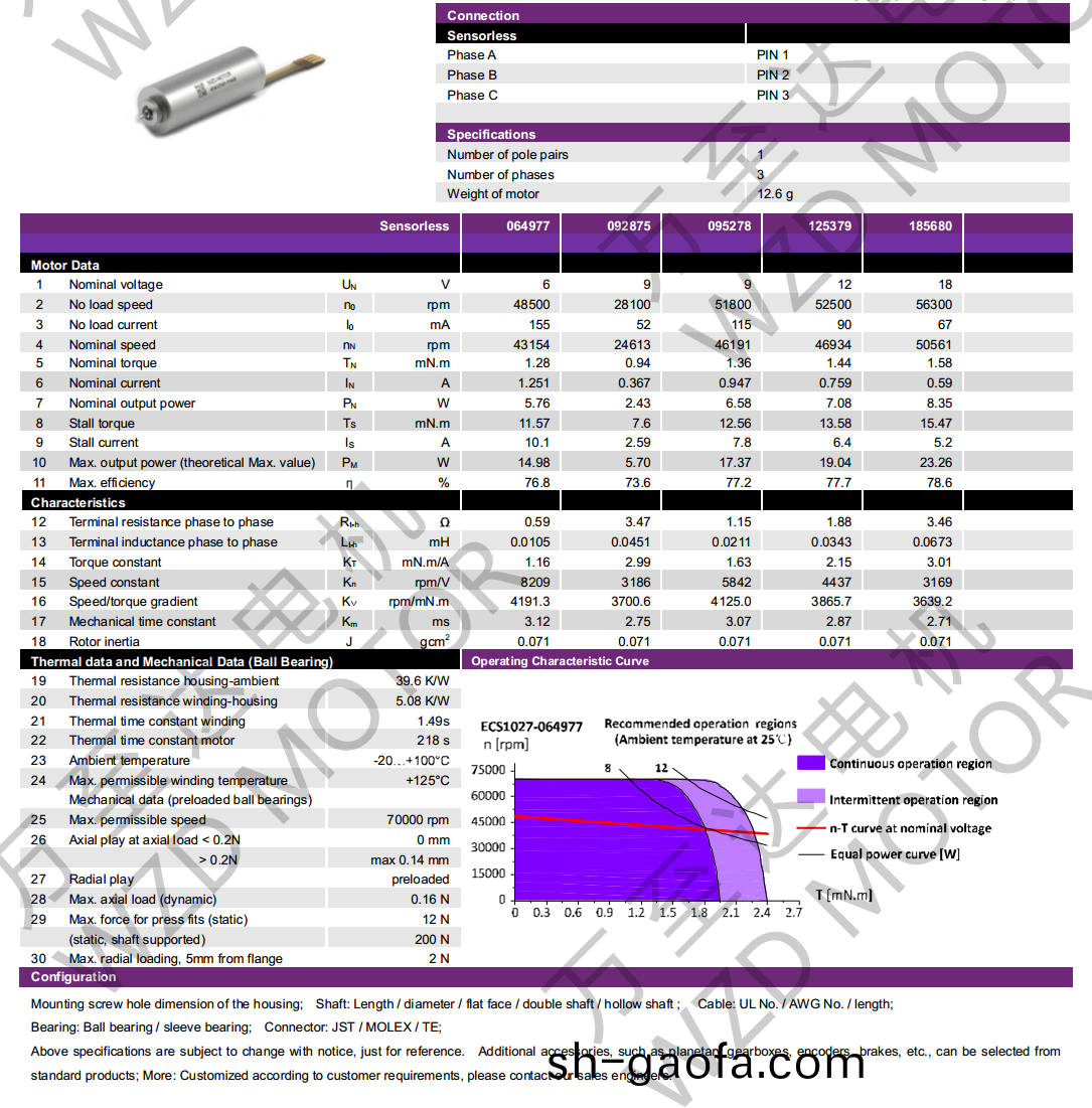 OT-ECS1027無(wu)槽(cao)無(wu)刷(shua)電機(ji)-空(kong)心(xin)桮電(dian)機(ji)-萬至達(da)電(dian)機