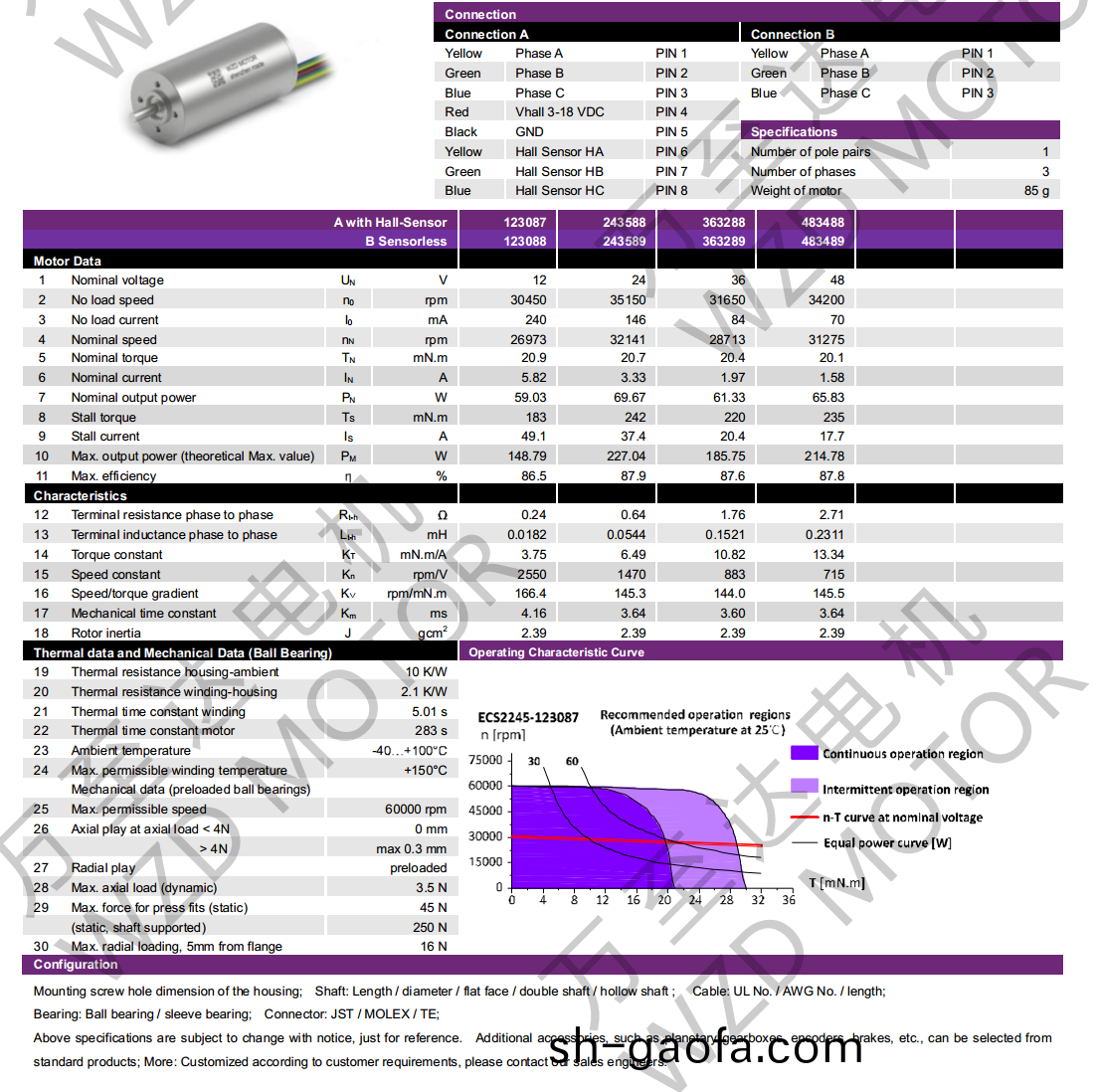 OT-ECS2245無槽無刷電(dian)機-空(kong)心桮電(dian)機(ji)-萬(wan)至(zhi)達(da)電(dian)機