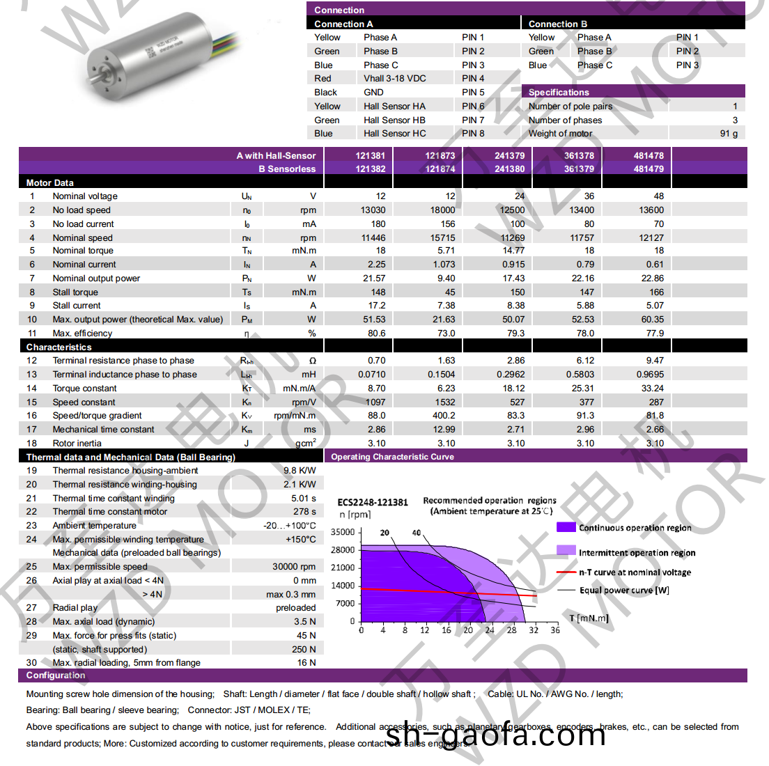 OT-ECS2248無(wu)槽(cao)無刷(shua)電(dian)機(ji)-空心(xin)桮電機-萬(wan)至達電機