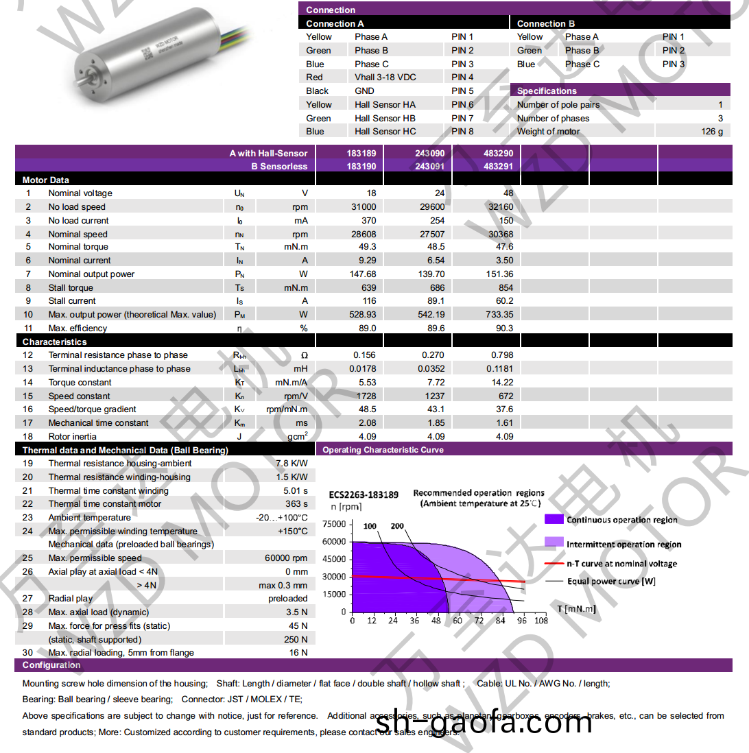 OT-ECS2263無(wu)槽無刷電(dian)機-空(kong)心桮電機(ji)-萬至達(da)電(dian)機