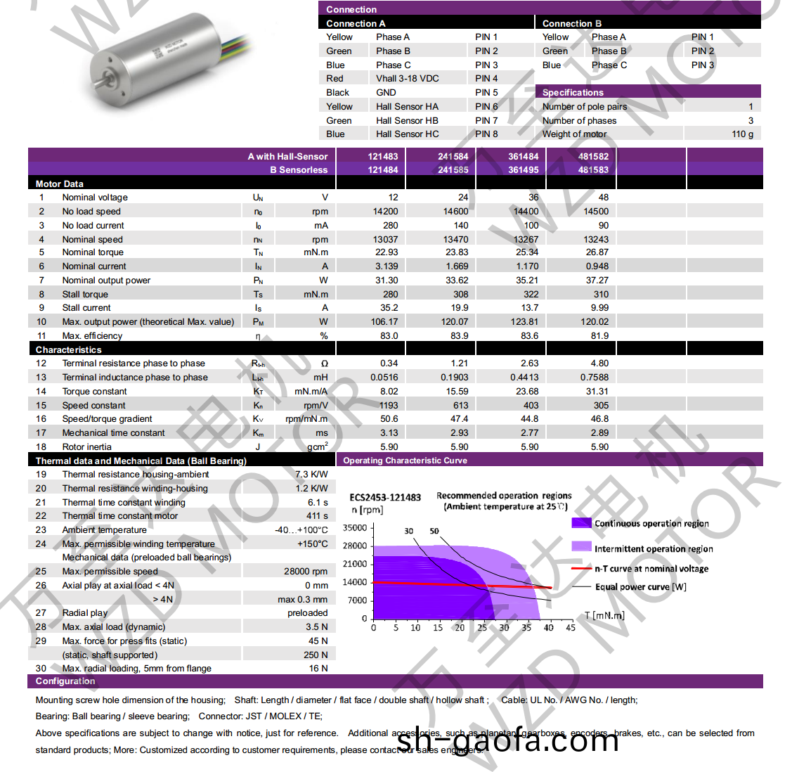OT-ECS2453無槽(cao)無(wu)刷(shua)電機(ji)-空心(xin)桮電機(ji)-萬(wan)至(zhi)達(da)電(dian)機