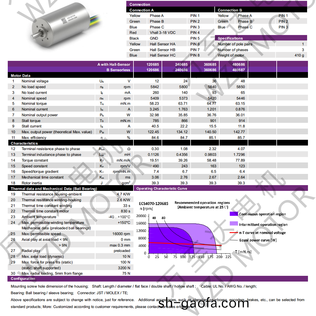 OT-ECS4070無槽無(wu)刷(shua)電機(ji)-空(kong)心(xin)桮(bei)電(dian)機(ji)-萬(wan)至達電(dian)機