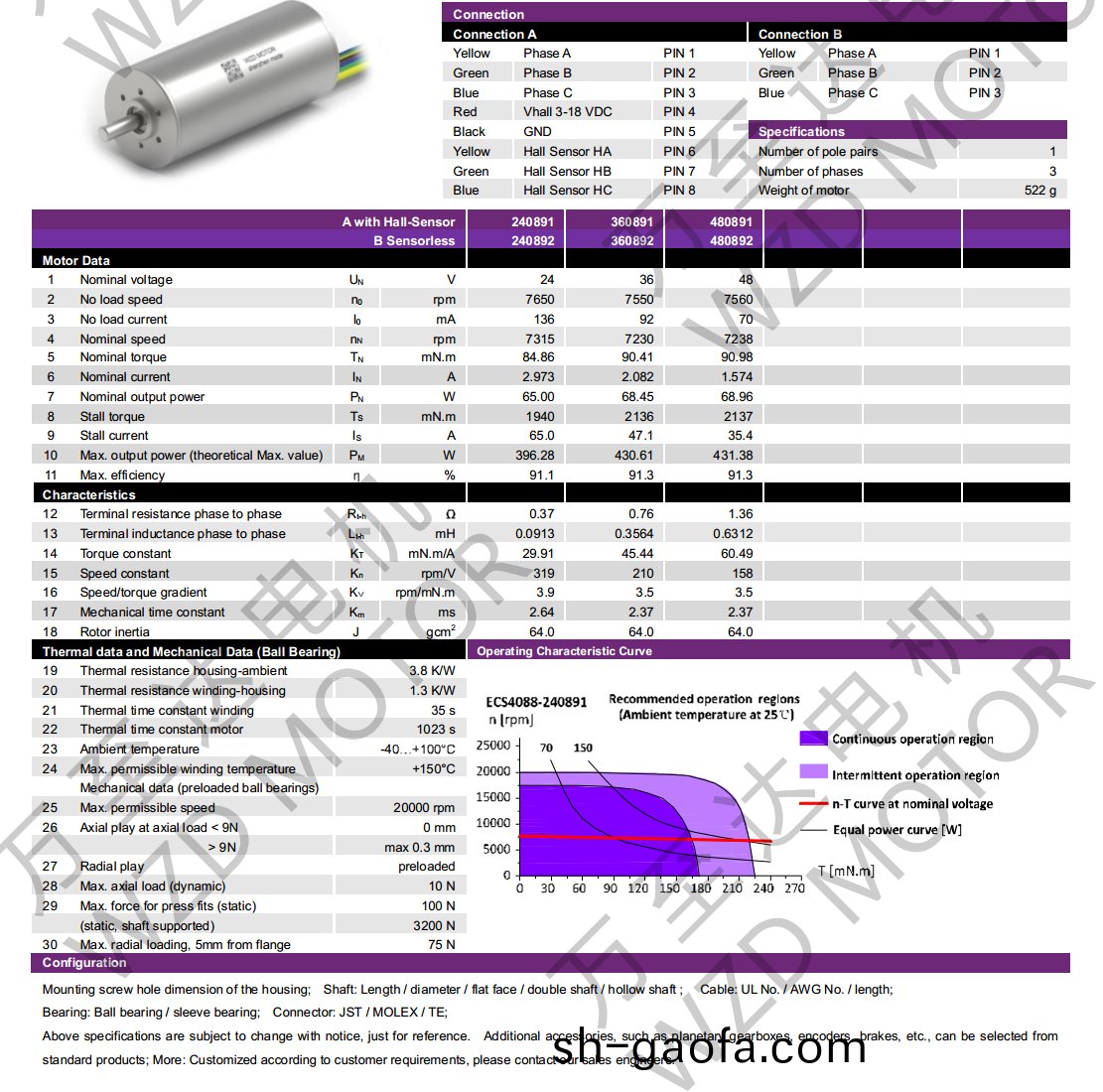 OT-ECS4088無(wu)槽無(wu)刷電機-空(kong)心桮電(dian)機(ji)-萬至(zhi)達電機(ji)