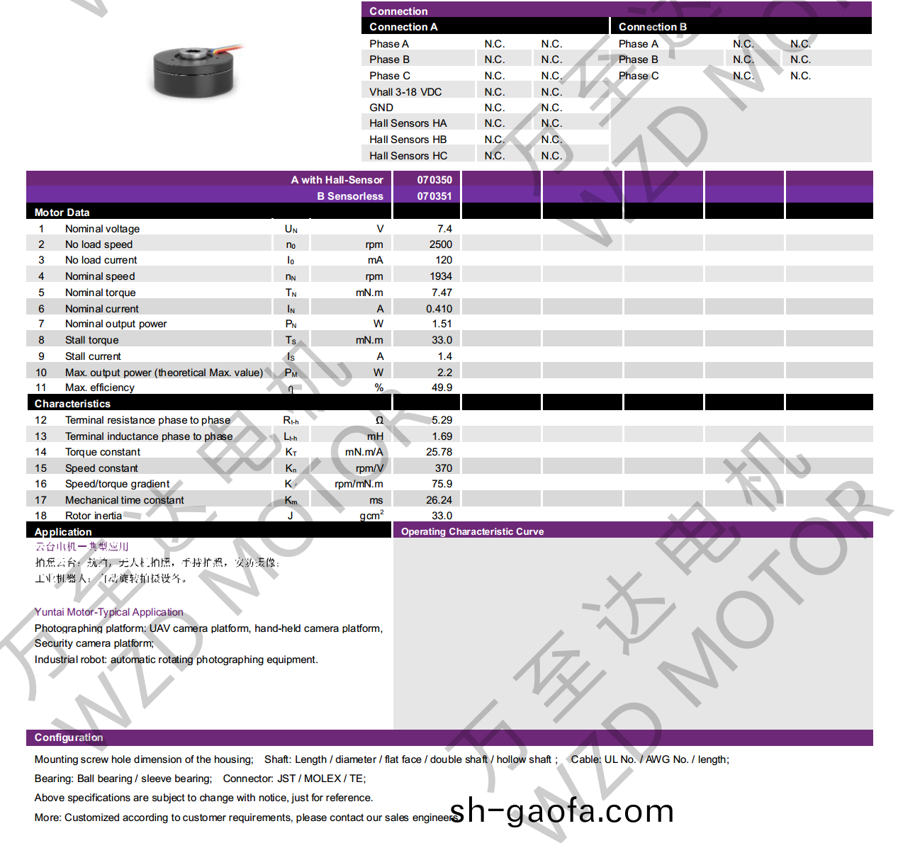 OT-EM2017BLDC無(wu)刷電(dian)機-萬至(zhi)達電(dian)機