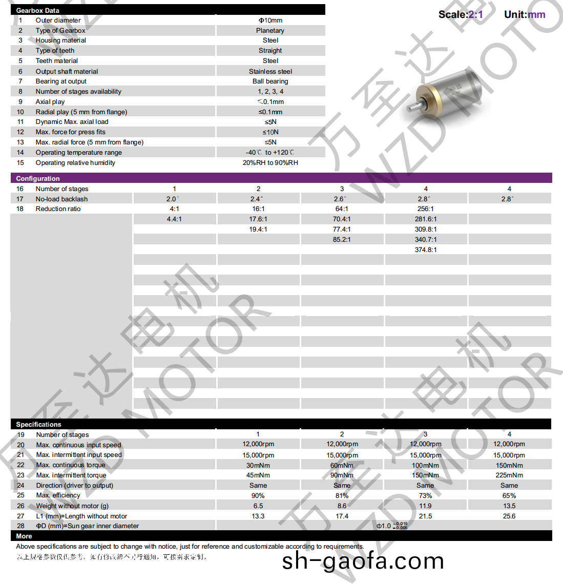 OT-10GP行星齒輪箱(xiang)-齒(chi)輪箱-萬至達電(dian)機(ji)