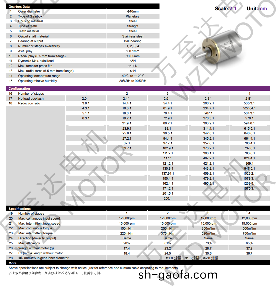 OT-16LGP行星(xing)齒(chi)輪箱(xiang)-齒(chi)輪(lun)箱-萬至達電機(ji)