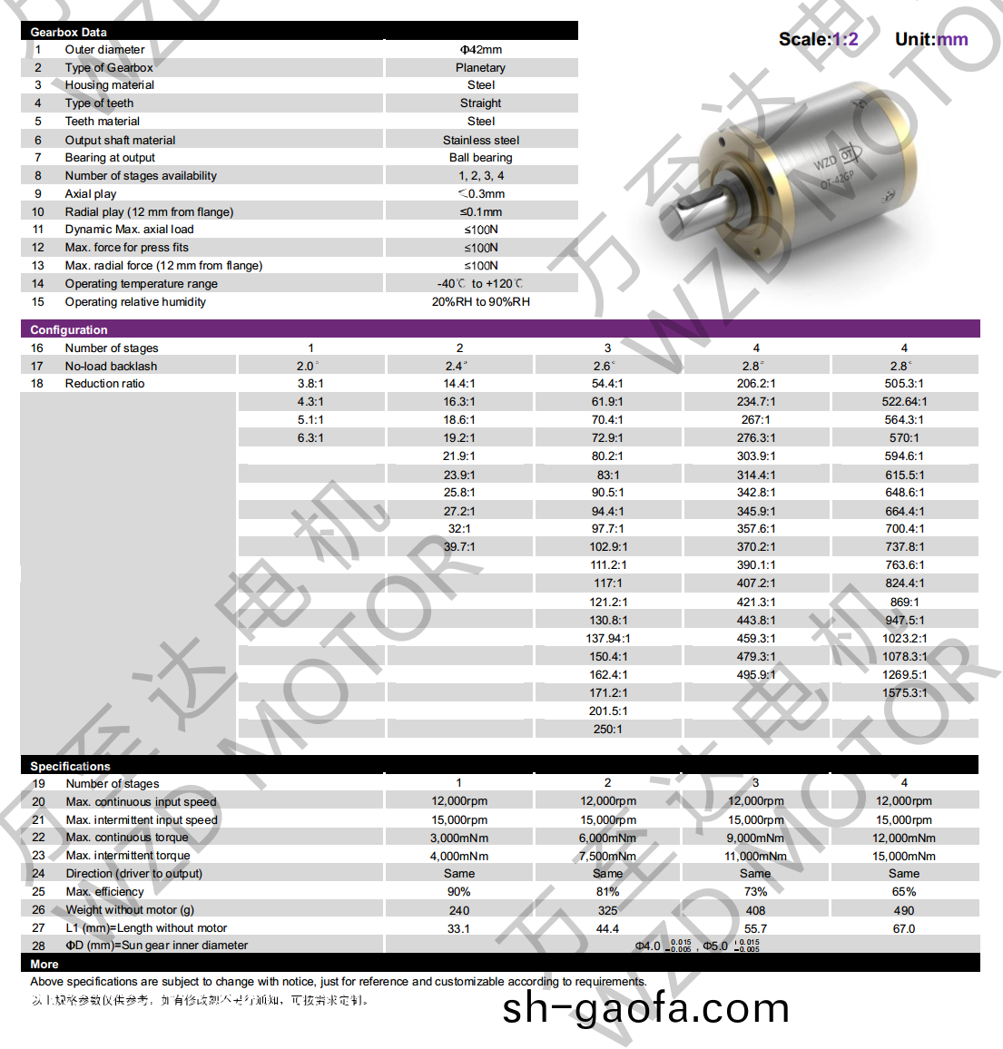 OT-42LGP行星齒輪(lun)箱(xiang)-齒(chi)輪(lun)箱(xiang)-萬(wan)至達(da)電機(ji)