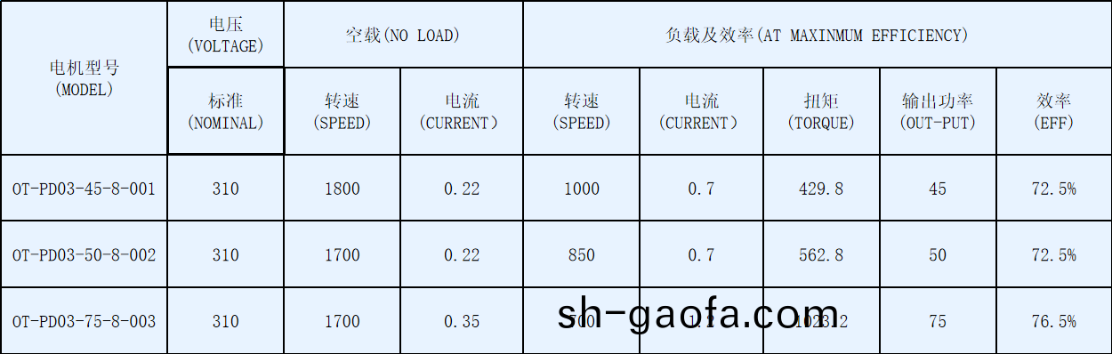 OT-PD03空(kong)調(diao)風機(ji)盤筦(guan)電(dian)機-塑(su)封直(zhi)流無(wu)刷(shua)電機-萬至(zhi)達(da)電機