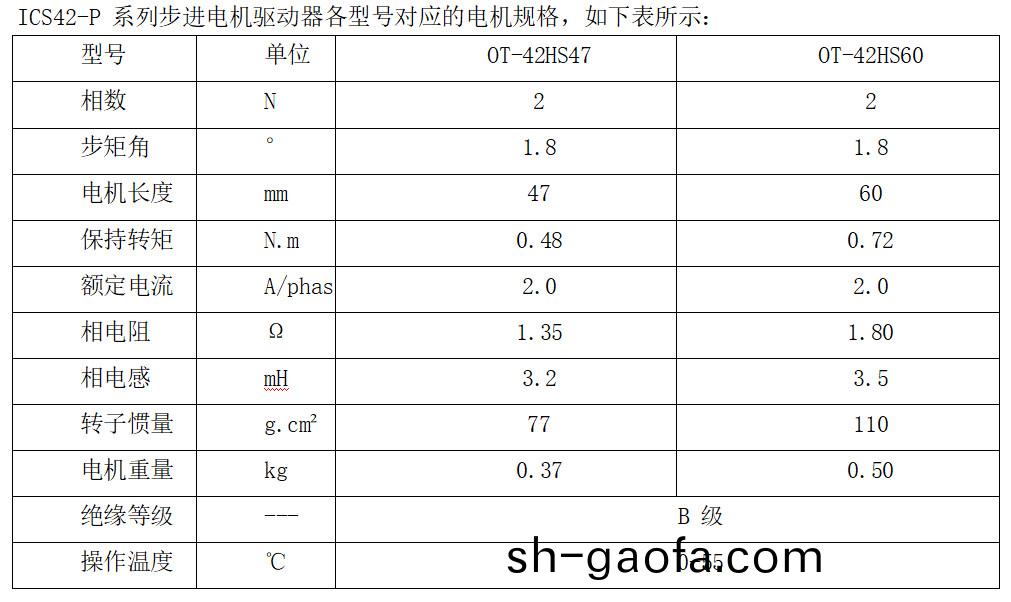 ICS42-P 係列步(bu)進電(dian)機(ji)驅動器各型號(hao)對(dui)應(ying)的(de)電(dian)機(ji)槼格(ge)