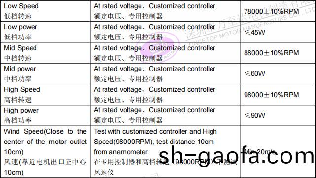WZD-EFS2928高速吹(chui)風機電(dian)機_無葉(ye)吹(chui)風(feng)機(ji)高速無刷(shua)電機(ji)-萬至達(da)電(dian)機