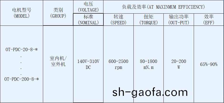 OT-PDC抽油(you)煙機電機(ji)-塑(su)封(feng)無(wu)刷直(zhi)流(liu)電(dian)機(ji)-萬(wan)至(zhi)達(da)電(dian)機