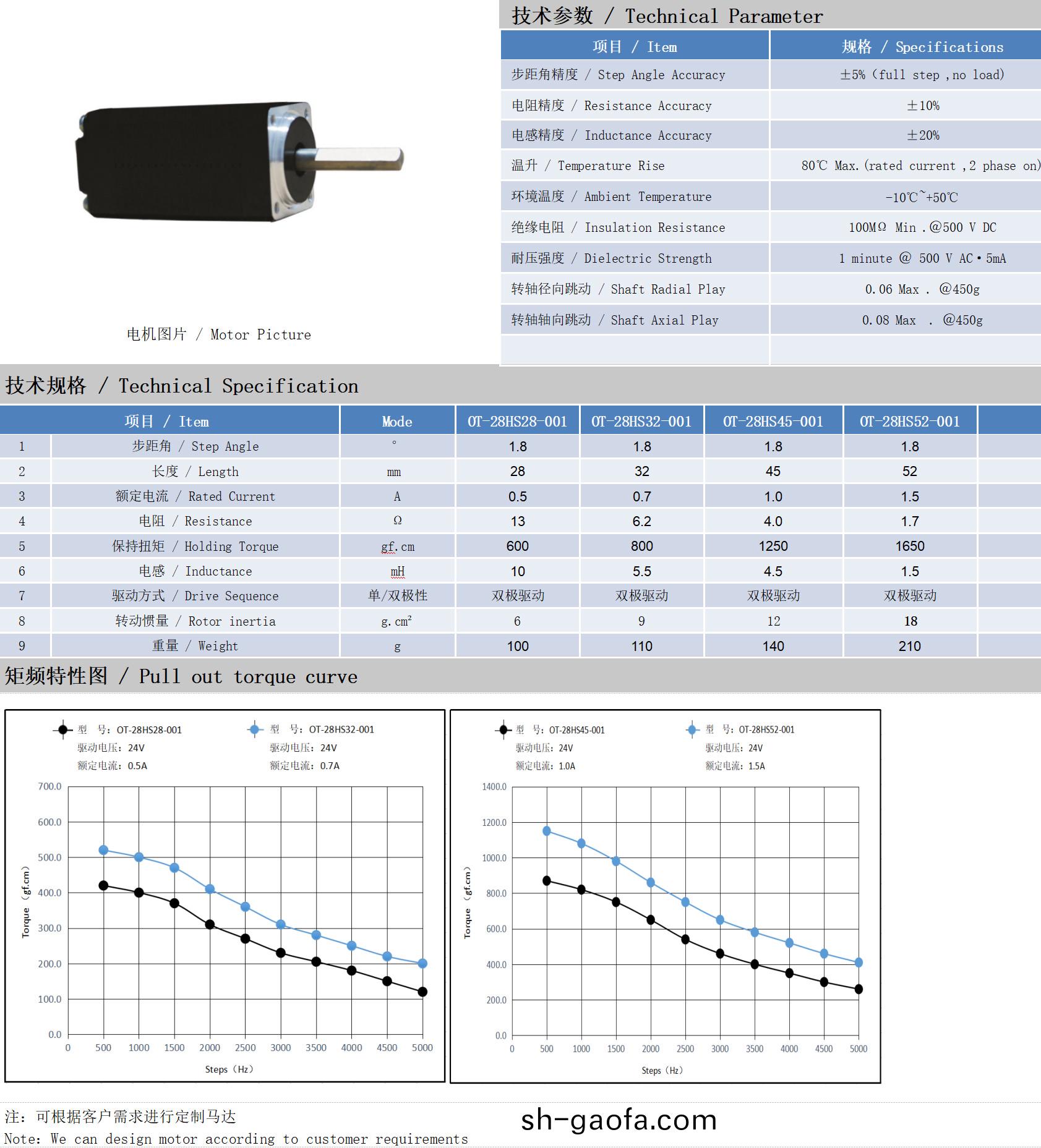 28係列1.8°兩相開環(huan)步(bu)進(jin)電(dian)機技術(shu)蓡數