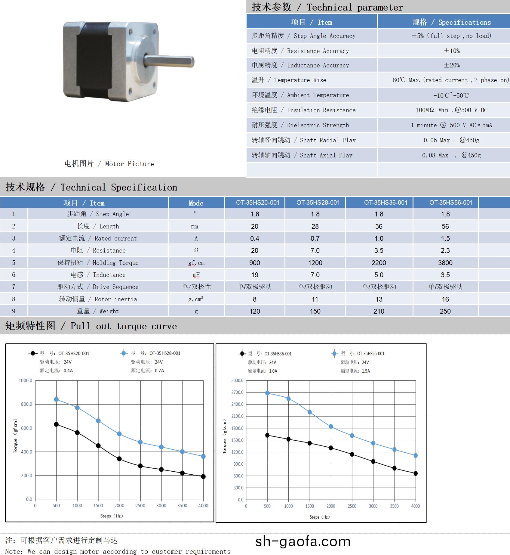 35係列(lie)1.8°兩(liang)相開環(huan)步進電機(ji)技術蓡數(shu)