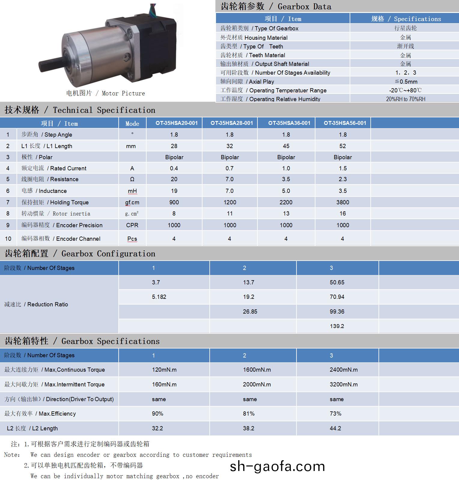 35係列(lie)閉(bi)環步進電機+齒輪(lun)箱技(ji)術(shu)蓡數