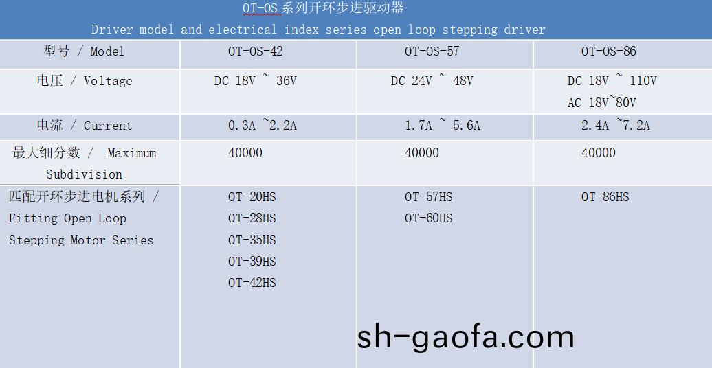開環驅(qu)動(dong)器(qi)技(ji)術蓡(shen)數