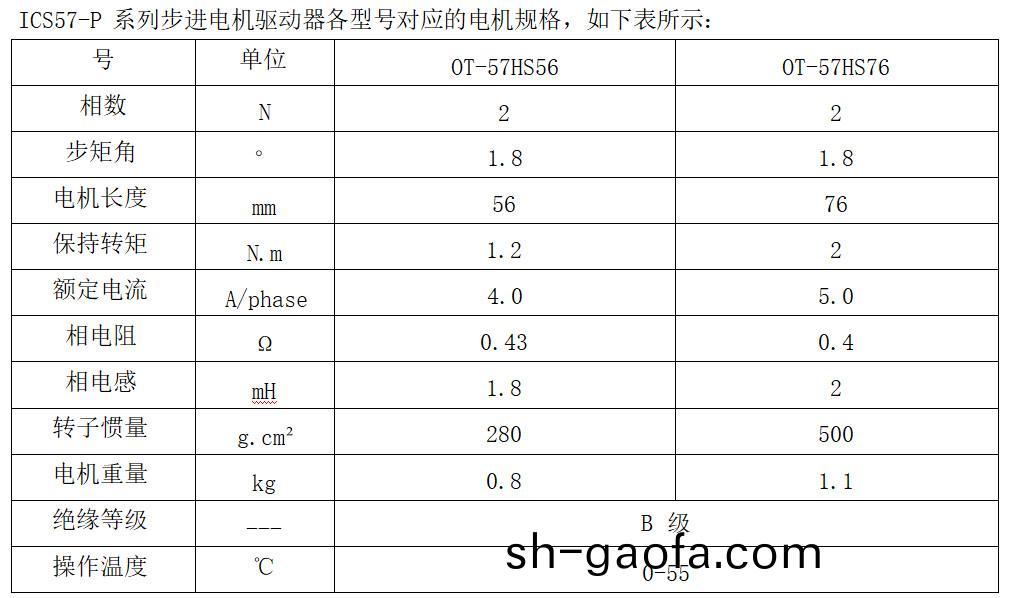 ICS57-P 係列(lie)步進電機驅動(dong)器各型(xing)號(hao)對(dui)應(ying)的(de)電機(ji)槼(gui)格