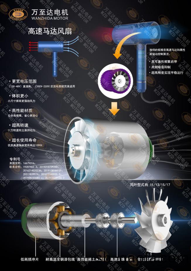 WZD-EFS2928高速(su)吹風(feng)機電機(ji)_無葉吹風(feng)機高(gao)速(su)無(wu)刷電機-萬至達電機