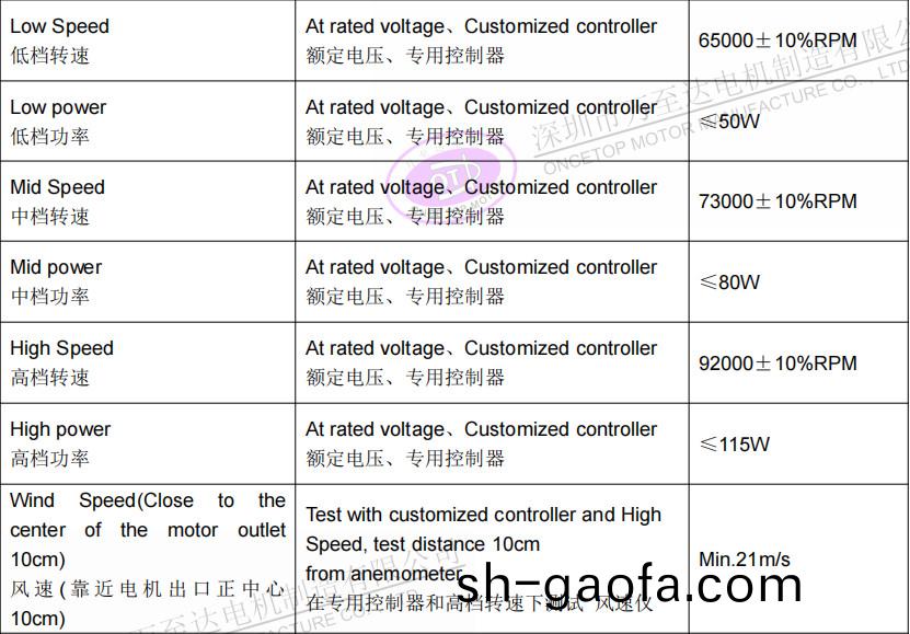 WZD-EFS3233高(gao)速(su)吹風機(ji)電(dian)機(ji)_無(wu)葉(ye)吹風(feng)機(ji)高(gao)速無刷(shua)電機-萬(wan)至(zhi)達電(dian)機(ji)