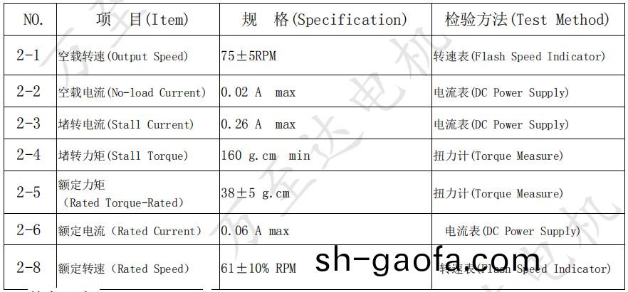 OT-10GP0717減速(su)電(dian)機_智(zhi)能門(men)鎖(suo)電機(ji)-萬至(zhi)達(da)電(dian)機(ji)