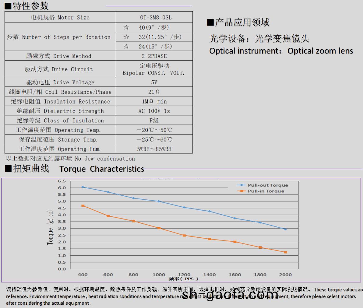 8mm微型(xing)步(bu)進(jin)電(dian)機_光學(xue)變(bian)焦(jiao)鏡(jing)頭電機(ji)-萬(wan)至達電(dian)機(ji)