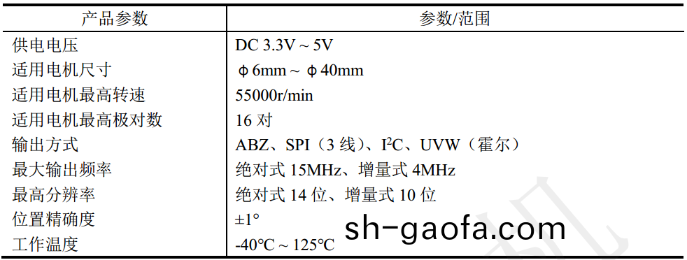 磁性(xing)編碼器_5mm微(wei)型編(bian)碼(ma)器(qi)-萬(wan)至達電(dian)機(ji)