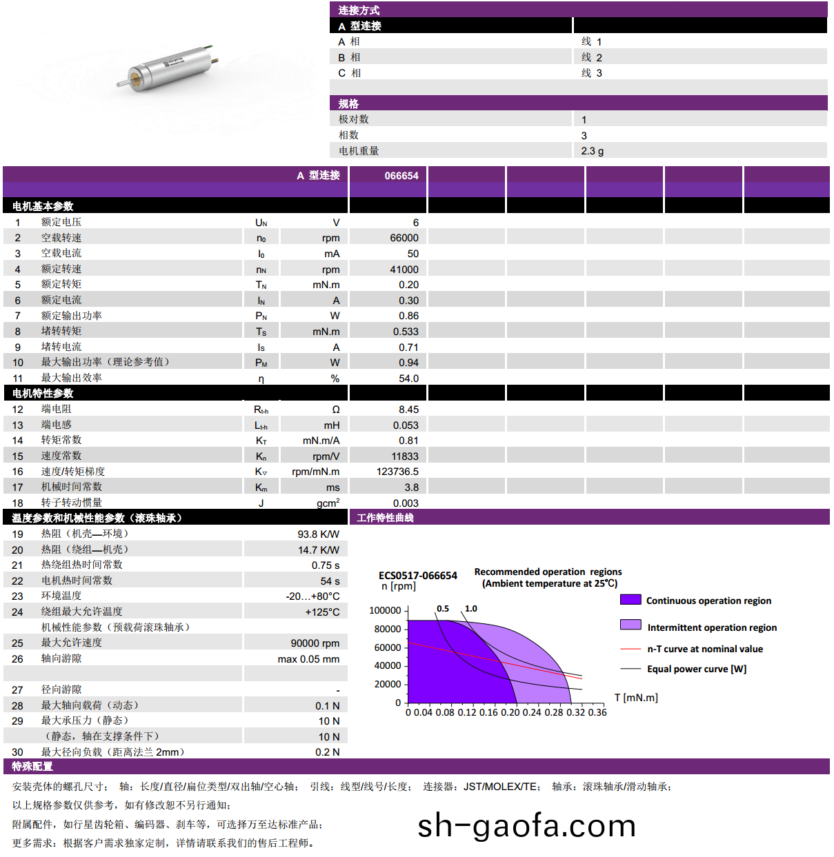 ECS 高速 0517空心桮無刷電機-萬至達電機