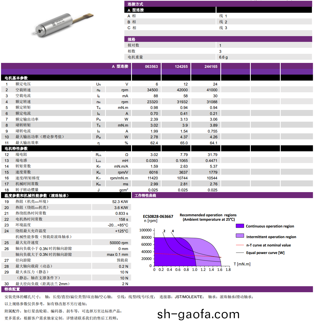 ECS 高速(su) 0828空心桮無刷電機(ji)-萬至(zhi)達(da)電機(ji)