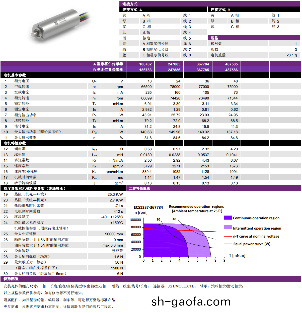 ECS 高速 1337空(kong)心(xin)桮(bei)無(wu)刷電機-萬(wan)至(zhi)達(da)電機(ji)