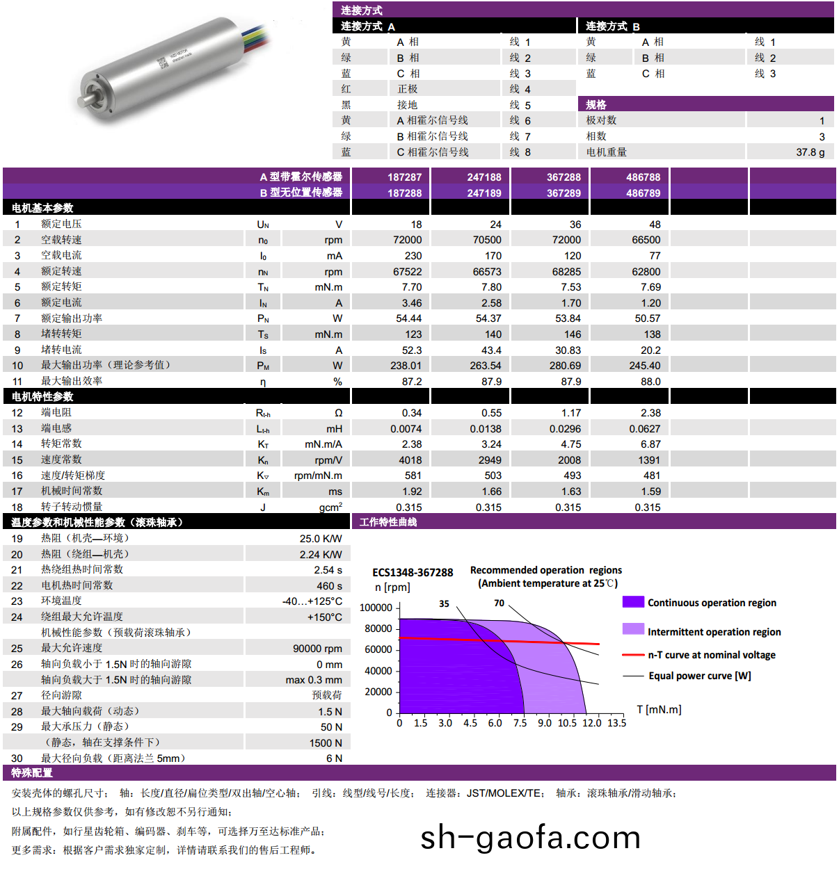 ECS 高速 1348空(kong)心(xin)桮無(wu)刷(shua)電(dian)機-萬至達電(dian)機