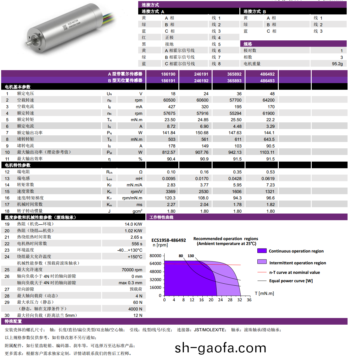 ECS 高速(su) 1958空(kong)心(xin)桮無(wu)刷(shua)電(dian)機(ji)-萬至(zhi)達電機(ji)