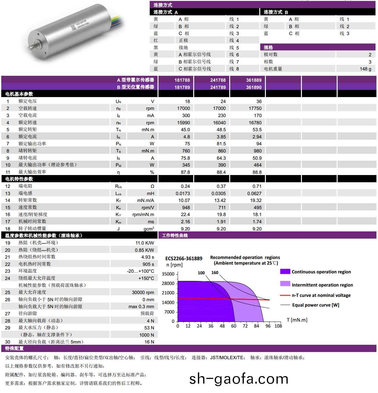 ECS-4P 2266 2對(dui)極空(kong)心桮無(wu)刷(shua)電(dian)機-萬至(zhi)達電(dian)機(ji)