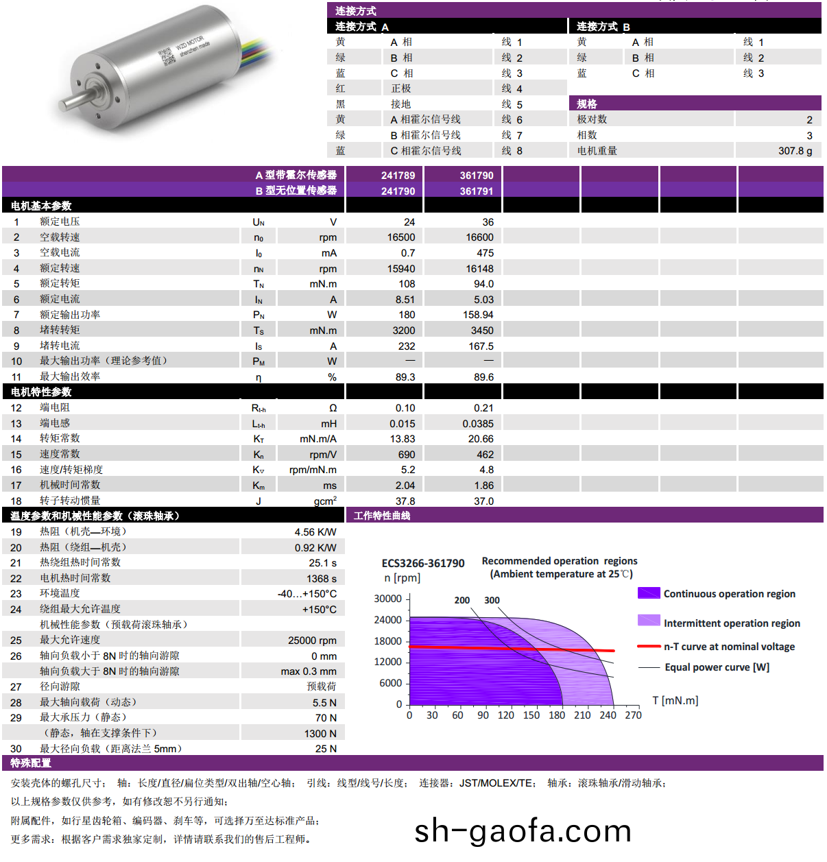 ECS-4P 3266 2對(dui)極空心桮無刷(shua)電(dian)機(ji)-萬至(zhi)達(da)電(dian)機(ji)