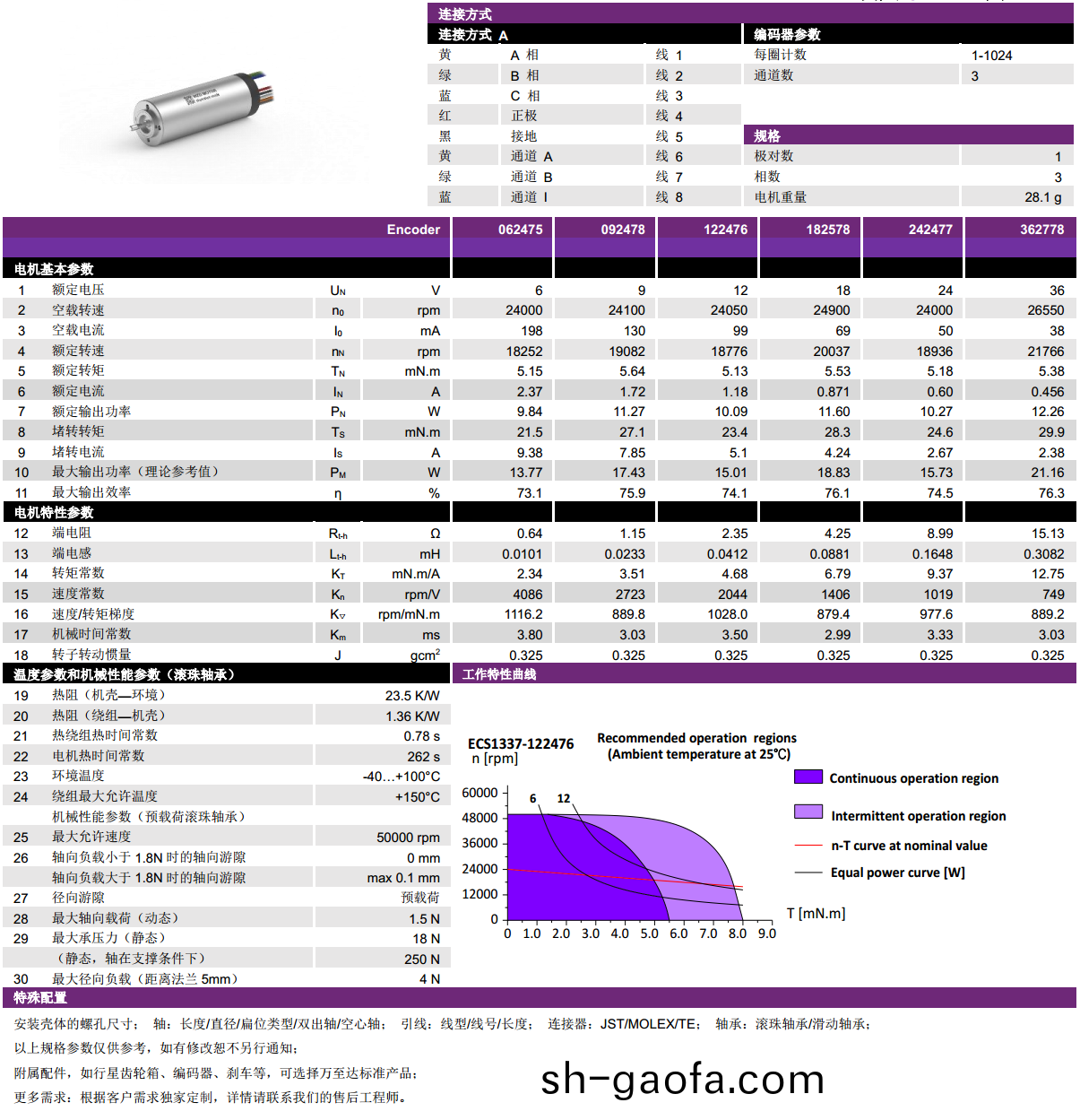 ECS 1337 內(nei)寘(zhi)編(bian)碼器(qi)空(kong)心桮(bei)電(dian)機-萬至(zhi)達(da)電機