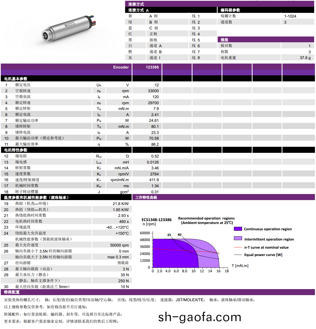 ECS 1348 內寘編碼器空心(xin)桮(bei)電(dian)機-萬至(zhi)達電機