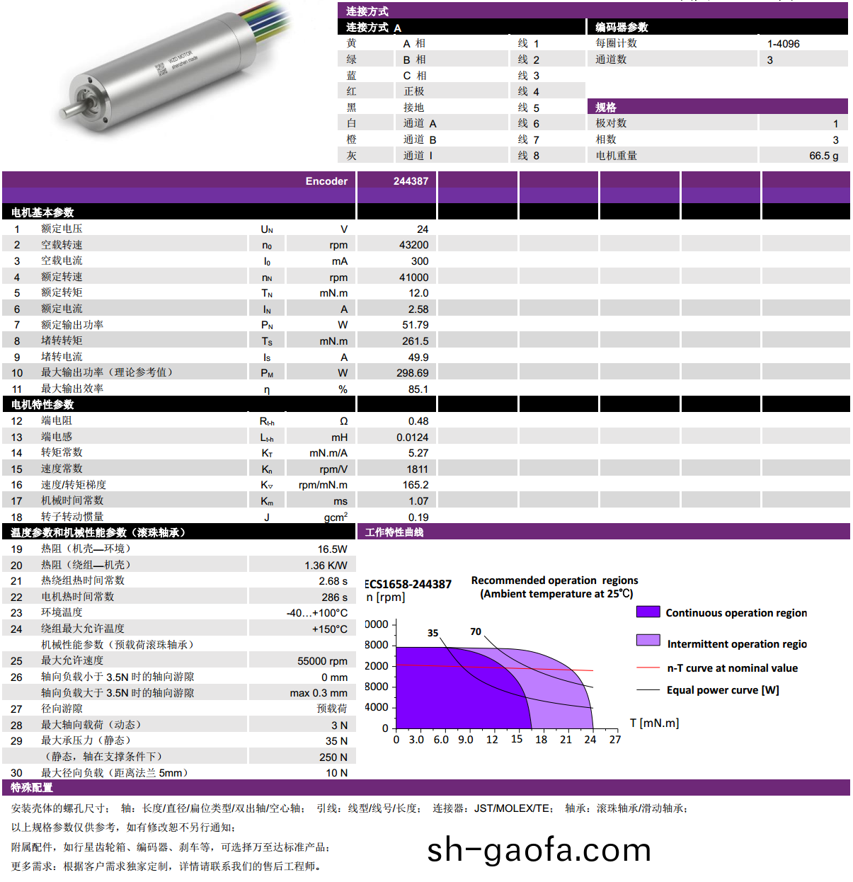 ECS 1658 內(nei)寘編(bian)碼器空心(xin)桮電(dian)機(ji)-萬至(zhi)達(da)電機(ji)